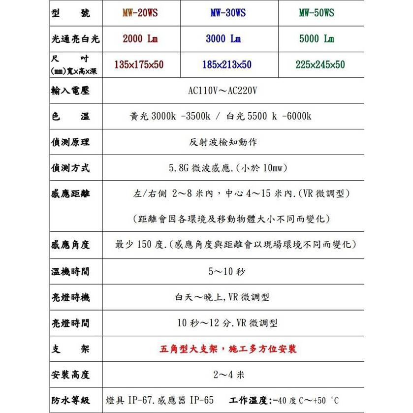 昌運監視器 50W 黃光 LED 微波感應泛光燈 投射燈 投光燈 戶外洗牆燈 全電壓 戶外探照燈 燈具 IP67-細節圖3