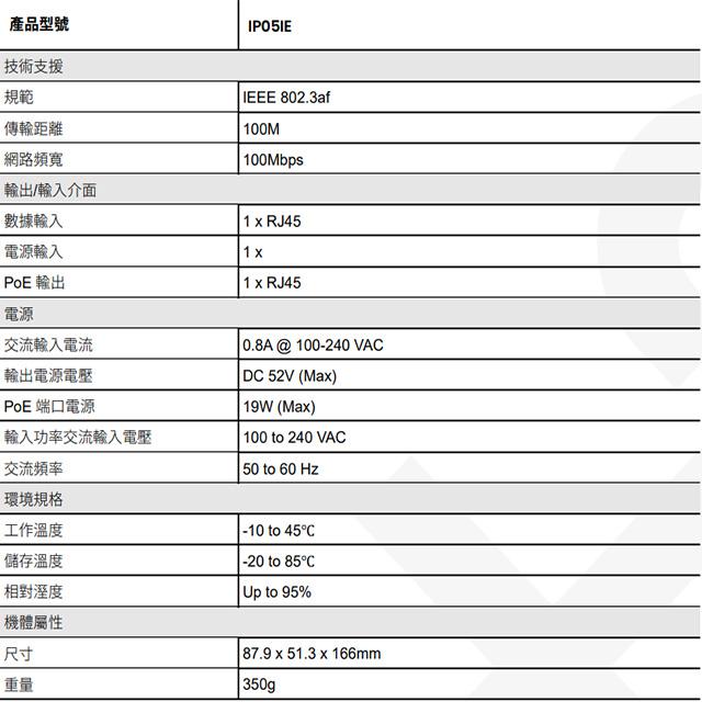 昌運監視器 IP05IE 15W 100M POE 電源供應器 內建指撥開關-細節圖2