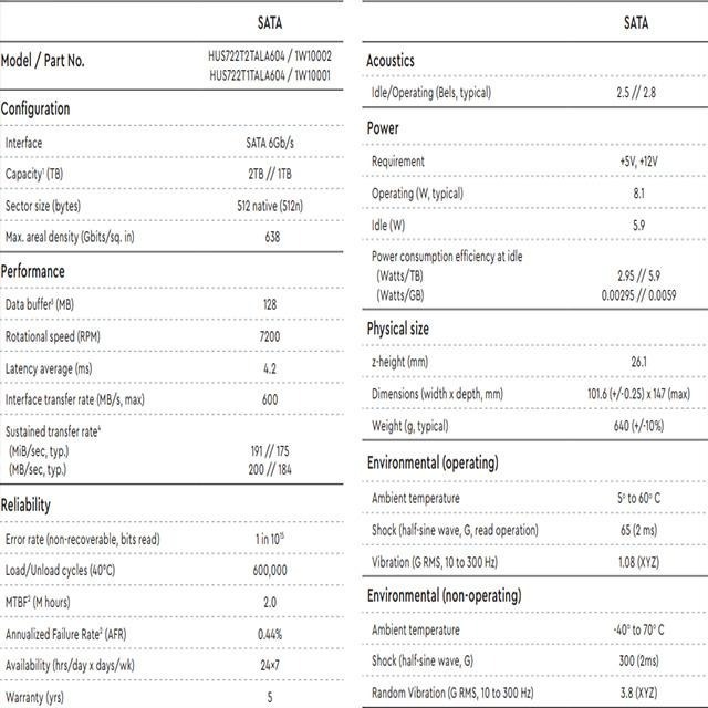 昌運監視器 WD Ultrastar DC HA210 2TB 3.5吋企業級硬碟(HUS722T2TALA604)-細節圖2
