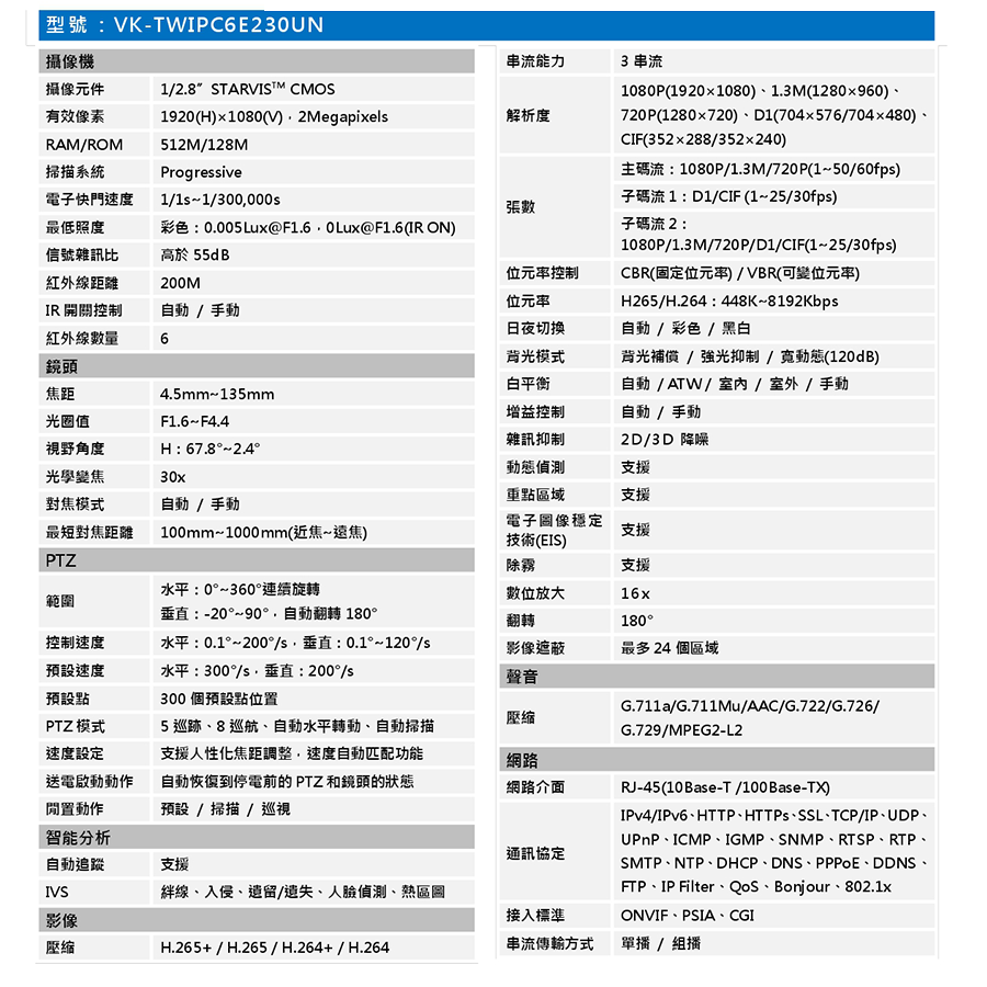 昌運監視器 SAMPO聲寶 VK-TWIPC6E230UN 星光級 30倍 1080P 紅外線 IP 快速球 攝影機-細節圖2