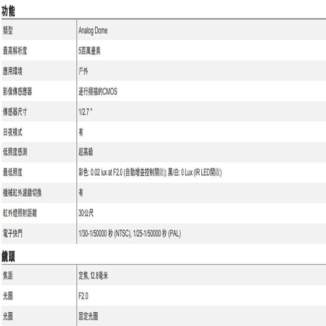 昌運監視器 ACTi Y72 500萬 紅外線半球攝影機 紅外線30M IP67防水 請來電洽詢-細節圖2