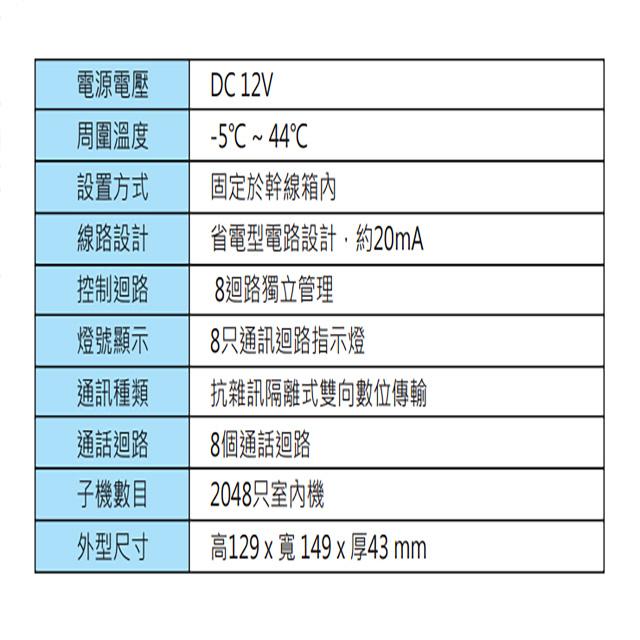 昌運監視器 Hometek HAC-2 對講機多棟控制器 可控制2048只室內機 8迴路獨立管理-細節圖2