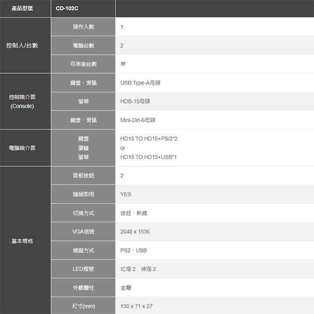 昌運監視器 CD-102C 2埠 雙介面電腦切換器 支援PS2及USB雙介面-細節圖3