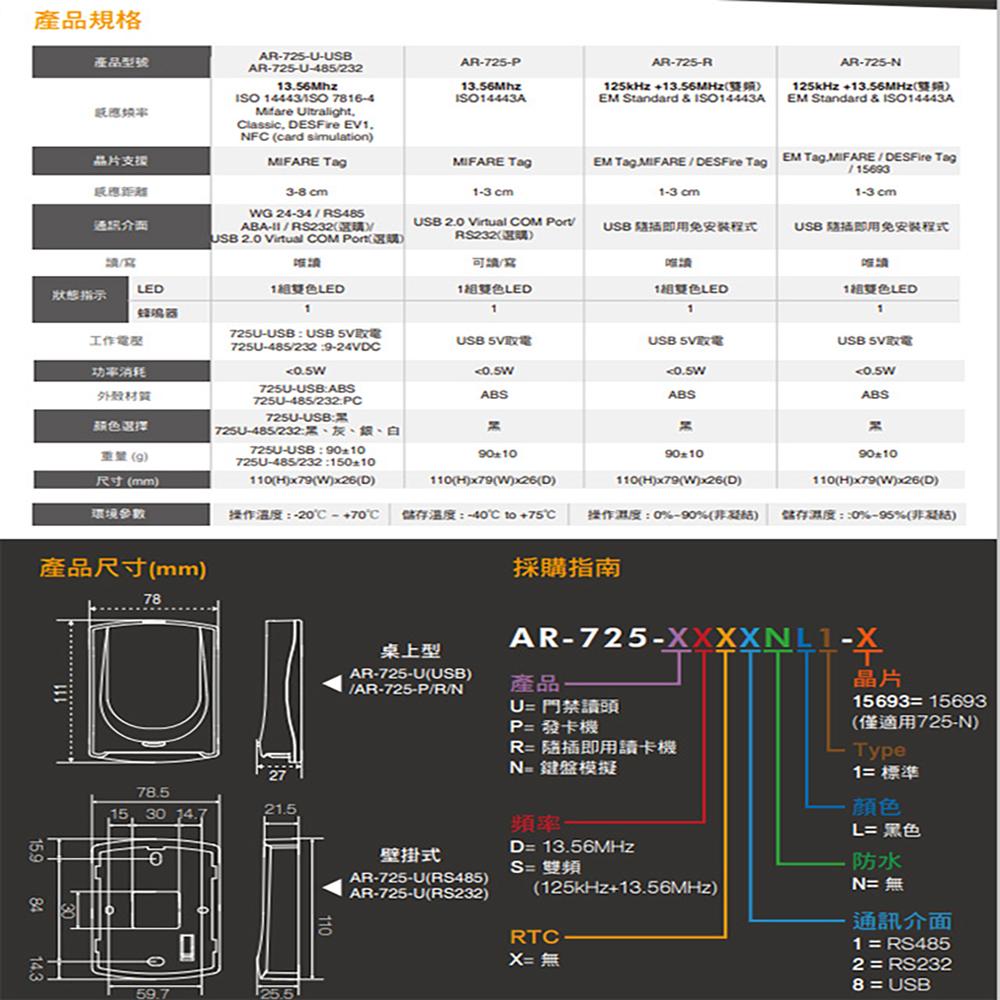 昌運監視器 SOYAL AR-725-N(AR-725N) E2 雙頻 黑色 鍵盤模擬 USB讀卡器 讀卡機-細節圖2