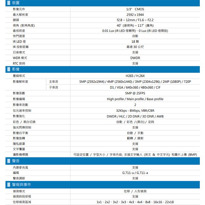 昌運監視器 AVTECH 陞泰 DGM5345GCAT 500萬 AI 變焦紅外線半球網路攝影機 內建麥克風-細節圖2