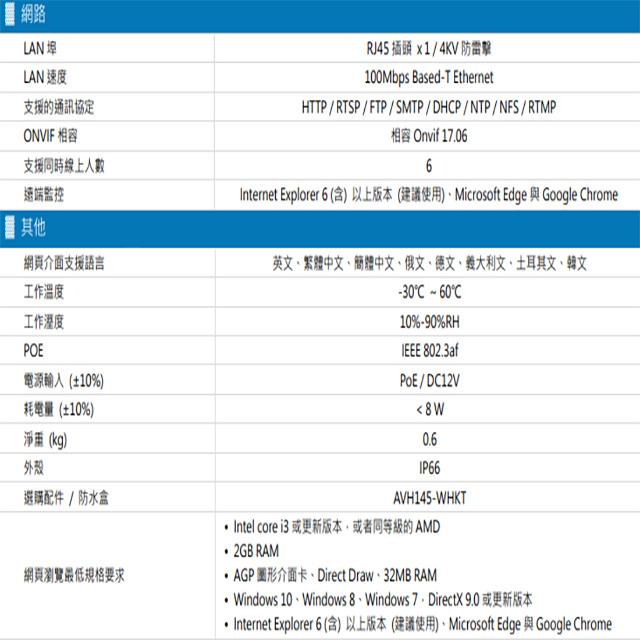 昌運監視器 AVTECH 陞泰 DGM5345GCAT 500萬 AI 變焦紅外線半球網路攝影機 內建麥克風-細節圖3