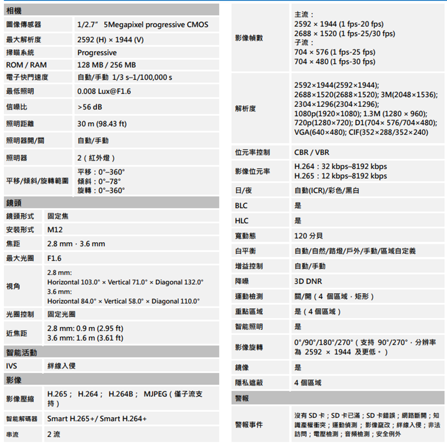 昌運監視器 SAMPO聲寶 VK-TWIP5231DWTA (M)  5MP 星光級 Lite IR 定焦半球網路攝影機-細節圖2