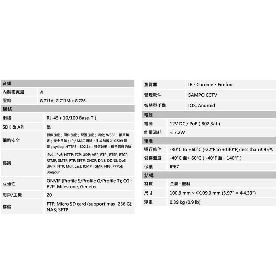 昌運監視器 SAMPO聲寶 VK-TWIP5231DWTA (M)  5MP 星光級 Lite IR 定焦半球網路攝影機-細節圖3