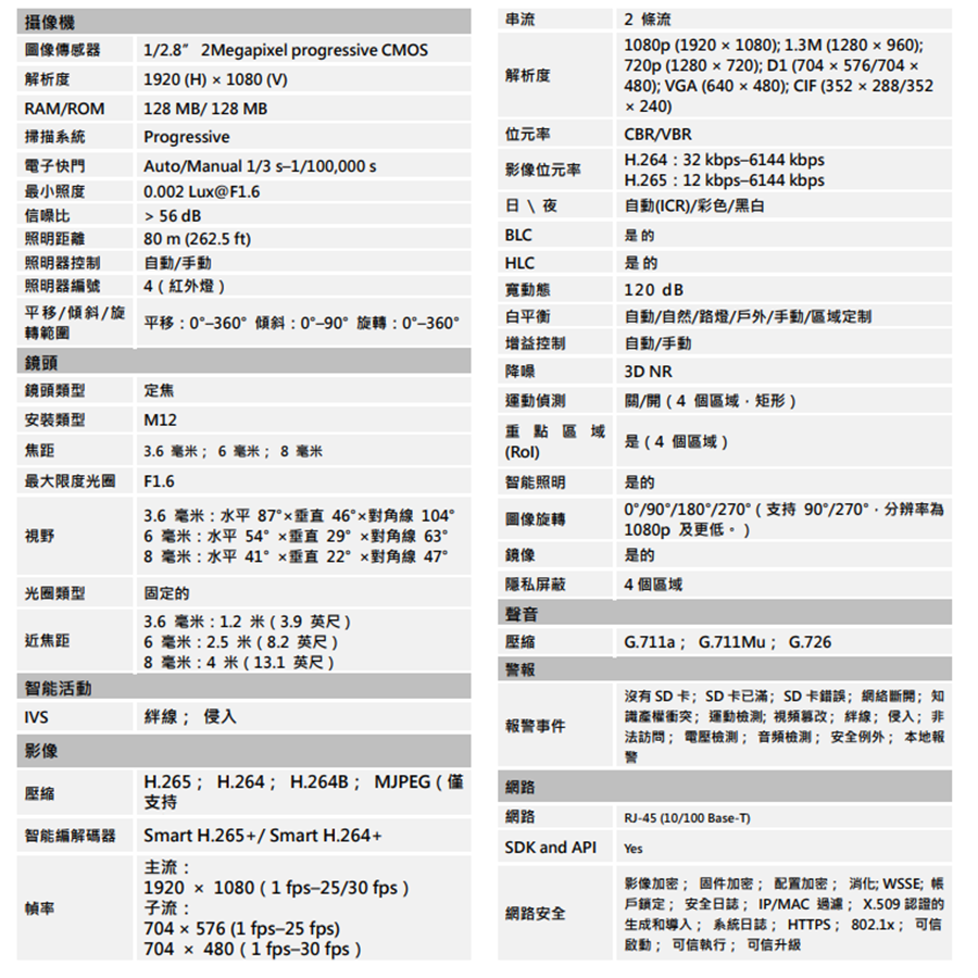 昌運監視器 SAMPO聲寶 VK-TWIP2031FWTS 星光級 槍型 網路攝影機-細節圖2