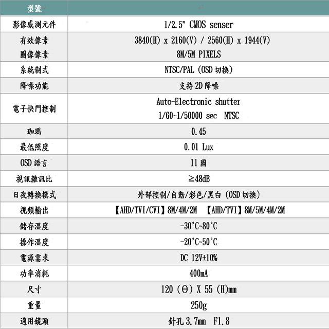 昌運監視器 500萬 5MP 偵煙型同軸音頻攝影機 內建麥克風 AHD/TVI/CVI 日夜自動切換-細節圖2