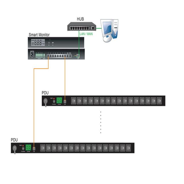 昌運監視器 PDU-20A16-BA 16孔 LED 電流顯示電源分配器-細節圖4