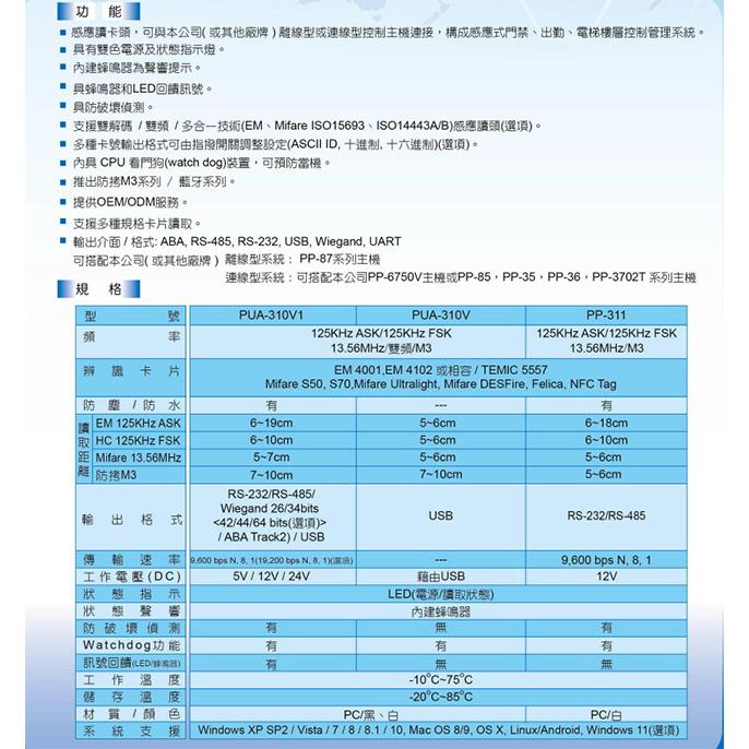 昌運監視器 PUA-310V-0/HU1D01 桌上型 RFID感應讀頭 讀寫頭 多功能讀頭 USB單向-細節圖2