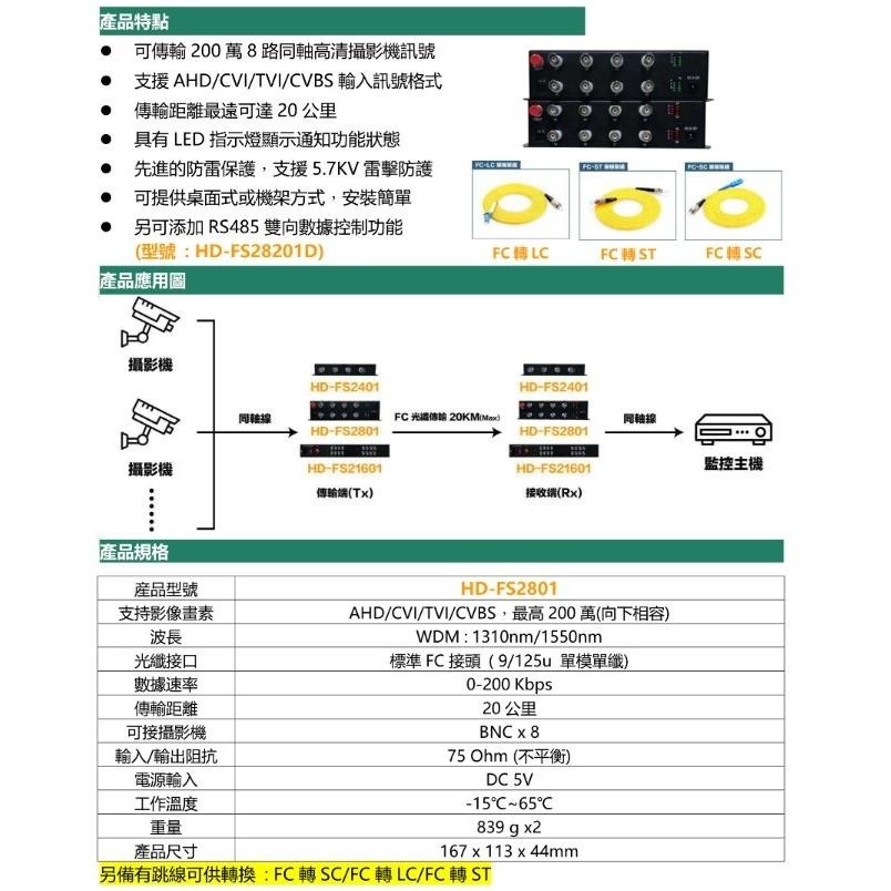 昌運監視器 HD-FS2801-V2 8路1080P AHD800萬/CVI/TVI/CVBS 同軸光纖傳輸器光電轉換器-細節圖3