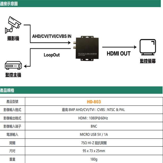 昌運監視器 HD-803 4K 同軸高清 HDMI 轉換器 AHD/CVI/TVI/CVBS MICRO電源輸入-細節圖5