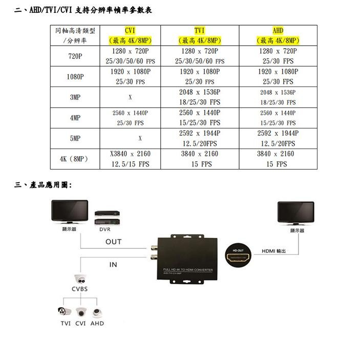 昌運監視器 HD-803 4K 同軸高清 HDMI 轉換器 AHD/CVI/TVI/CVBS MICRO電源輸入-細節圖6