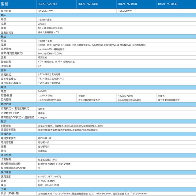 昌運監視器 IDEAL愛迪歐 IDEAL-9210LB 在線式 分離式 彈性組合 10KVA UPS 不斷電系統-細節圖3