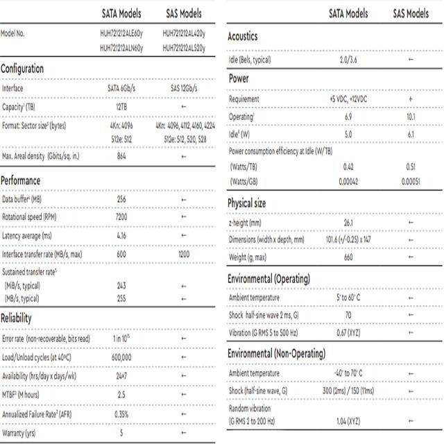 昌運監視器 WD 16TB 3.5吋企業級硬碟(WUH722016ALE6L4)(WUH722016CLE6L4)-細節圖2