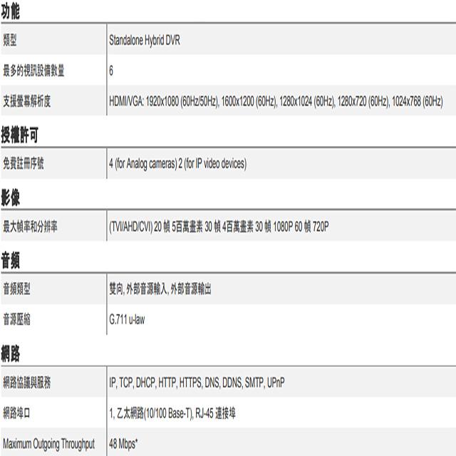 昌運監視器 ACTi YVR-120 4路 XVR 監視器錄影主機 雙向音頻 請來電洽詢-細節圖2