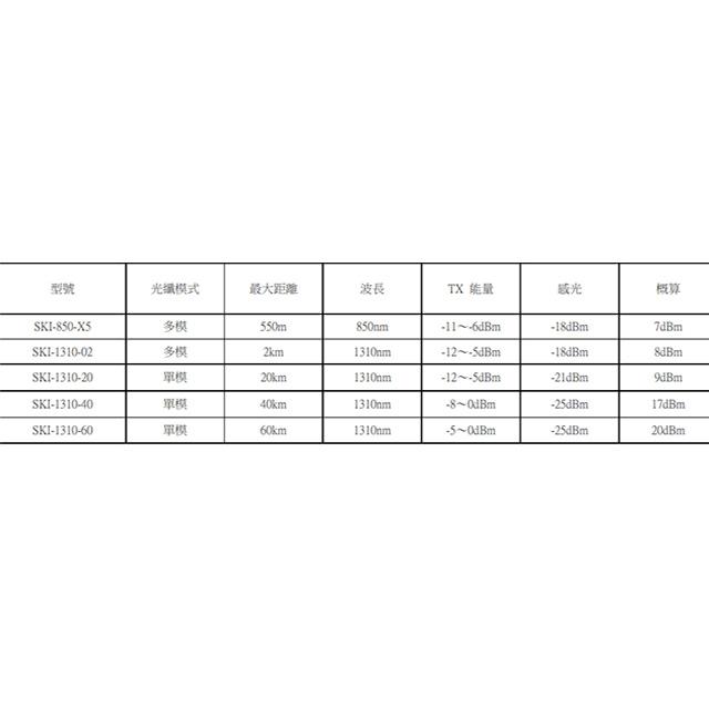 昌運監視器 SKI-1310-40 1.25Gbps 40KM LC SFP 雙芯單模光纖傳輸模組-細節圖2