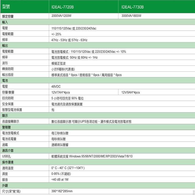 昌運監視器 IDEAL愛迪歐 IDEAL-7720B 在線互動式 直立式 2000VA UPS 不斷電系統-細節圖2