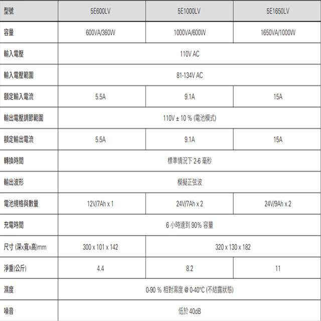 昌運監視器 Eaton 伊頓 飛瑞 5E600LV (取代5E650)在線互動式 600VA 110V UPS不斷電系統-細節圖3