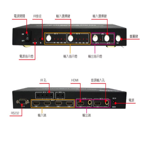 昌運監視器 HDMI-0402ARC-HD 4x2HDMI ARC矩陣切換器 輸入輸出距離達15M-細節圖3