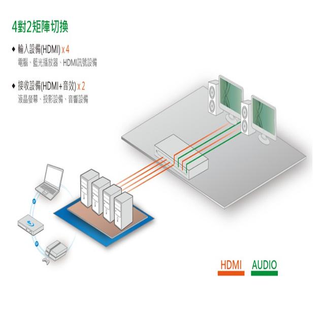 昌運監視器 HDMI-0402ARC-HD 4x2HDMI ARC矩陣切換器 輸入輸出距離達15M-細節圖4