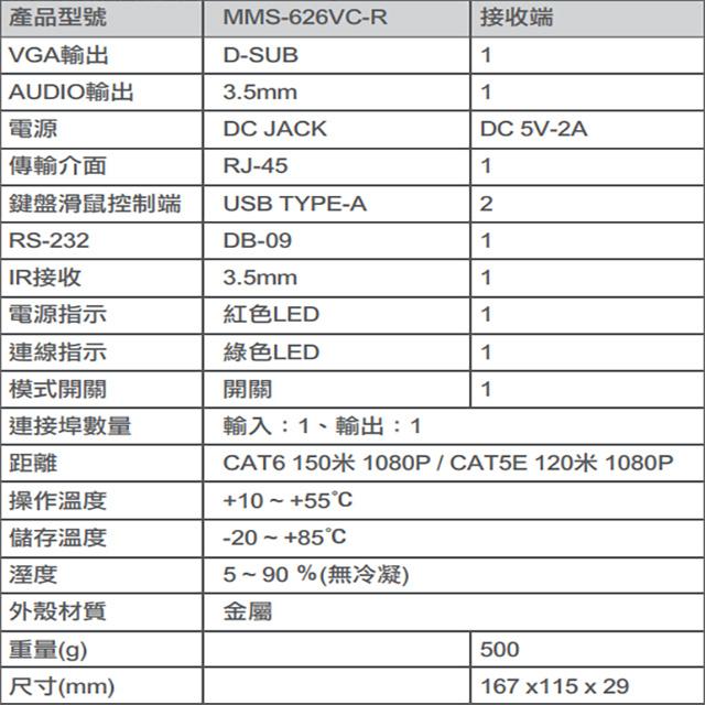 昌運監視器 MMS-626VC(發射端T+接收端R) VGA KVM 影音訊號延長器-細節圖2