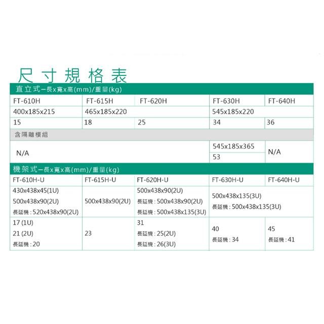 昌運監視器 飛碟 電武士 FT-620H(FT-6020) 在線式 2000VA 110V UPS 不斷電系統-細節圖3