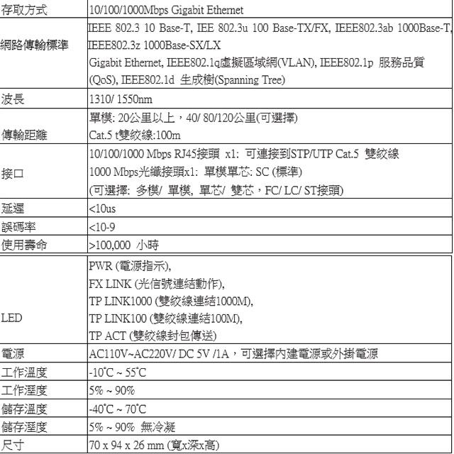 昌運監視器 1埠 10/100/1000M 乙太網轉光電轉換器 單模距離20KM-細節圖2
