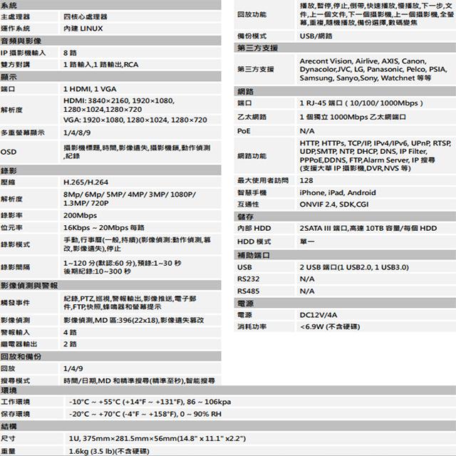 昌運監視器 大華 DHI-NVR4208-4KS2/L 8路 4K 人臉辨識 網路型錄影主機 雙硬碟-細節圖2