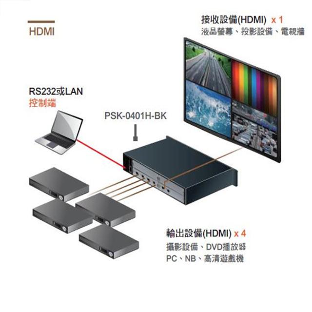 昌運監視器 PSK-0401H-BK 4進1出 高解析四格式視頻切換器 可透過RS-232切換-細節圖3