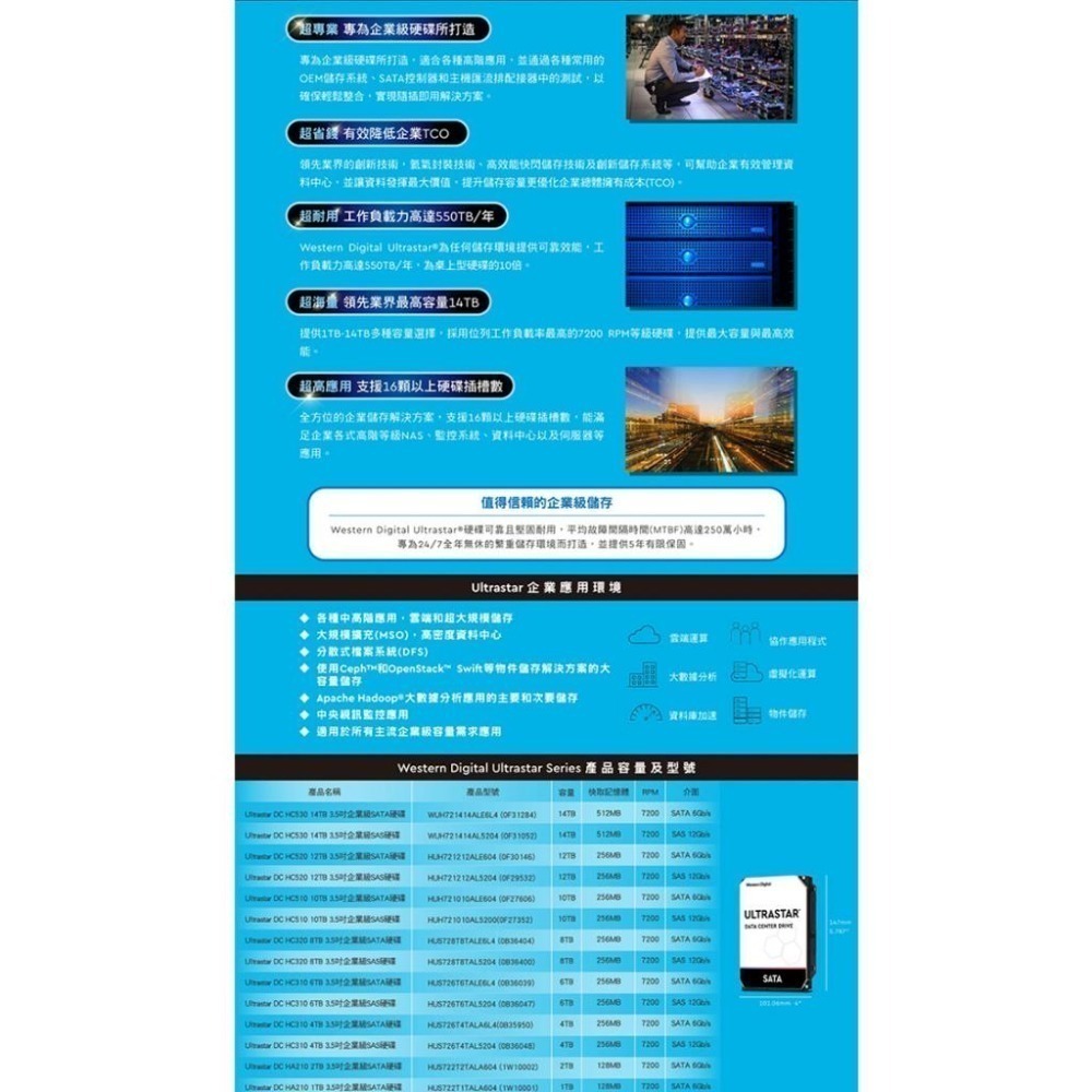 昌運監視器 WD 14TB 3.5吋企業級硬碟(WUH722014ALE6L4)(WUS721204BLE6L4)-細節圖3