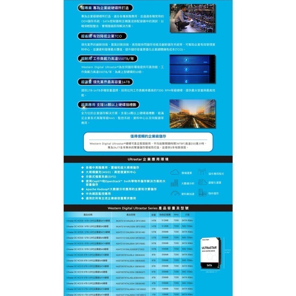 昌運監視器 WD 14TB 3.5吋企業級硬碟(WUH722014ALE6L4)(WUS721204BLE6L4)-細節圖3
