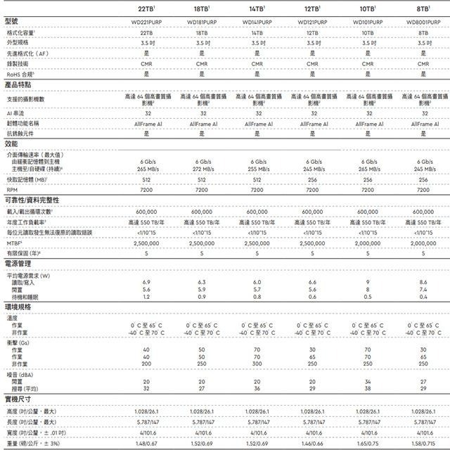 昌運監視器 WD181PURP WD紫標 PRO 18TB 3.5吋 監控專用(系統)硬碟-細節圖2