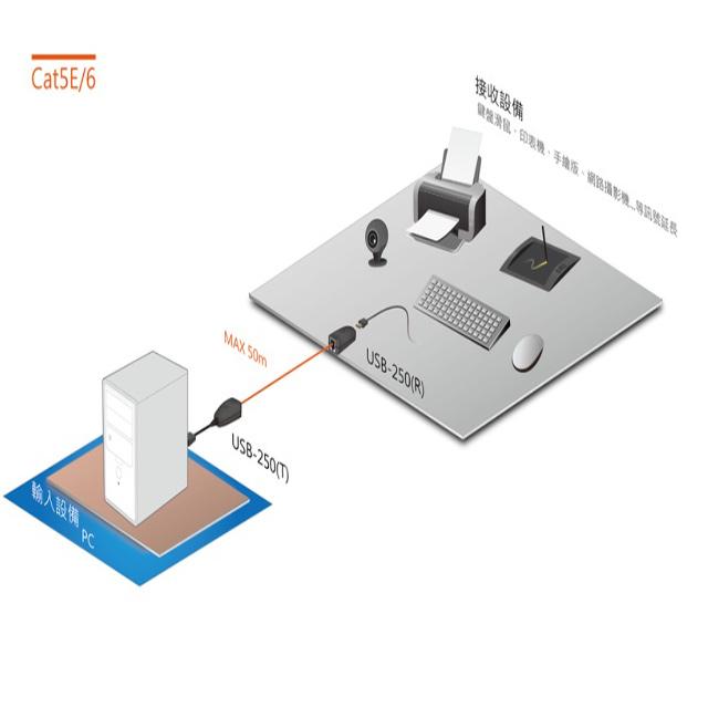 昌運監視器 USB-250 USB 訊號延長器 可延長50M 具訊號指示燈-細節圖4