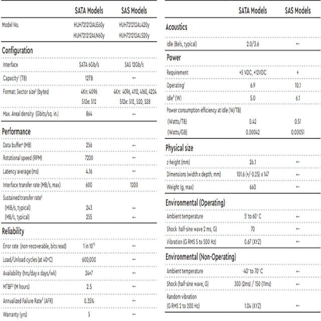 昌運監視器 WD Ultrastar DC HC520 12TB 企業級硬碟(HUH721212ALE604)-細節圖2