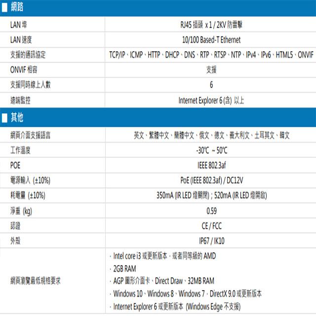 昌運監視器 AVTECH 陞泰 DGM3447AT 300萬 2.8-12mm電動變焦 星光紅外線半球網路攝影機-細節圖3
