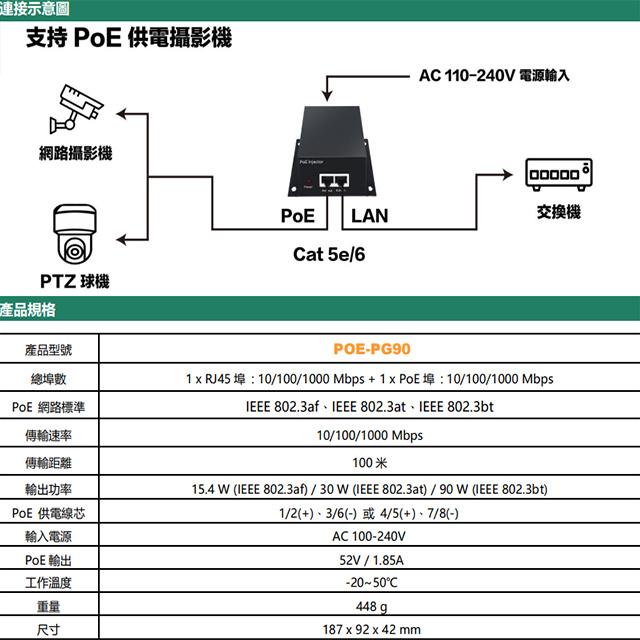 昌運監視器 POE-PG90 單路 90W PoE 供電器 千兆款 傳輸距離可達100M-細節圖3