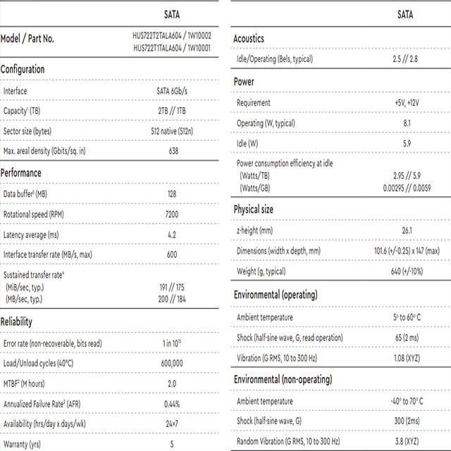 昌運監視器 WD Ultrastar DC HA210 1TB 3.5吋企業級硬碟(HUS722T1TALA604)-細節圖2