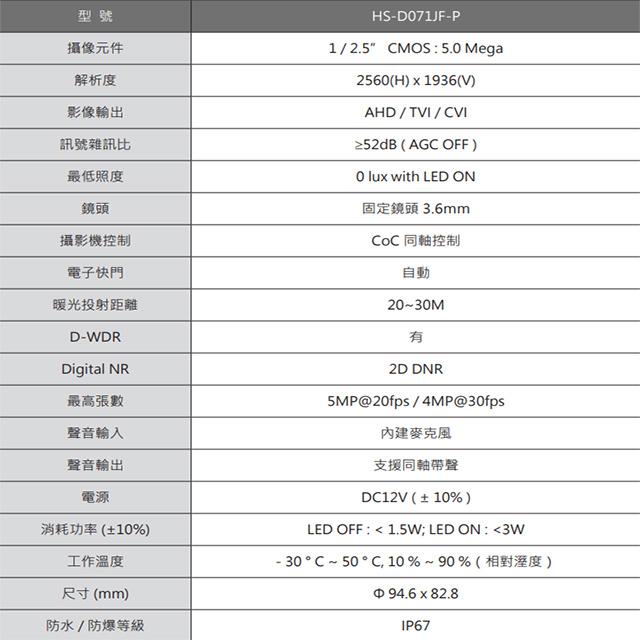 昌運監視器 昇銳 HS-D071JF-P 500萬 日夜全彩高規格攝影機 內建麥克風-細節圖2