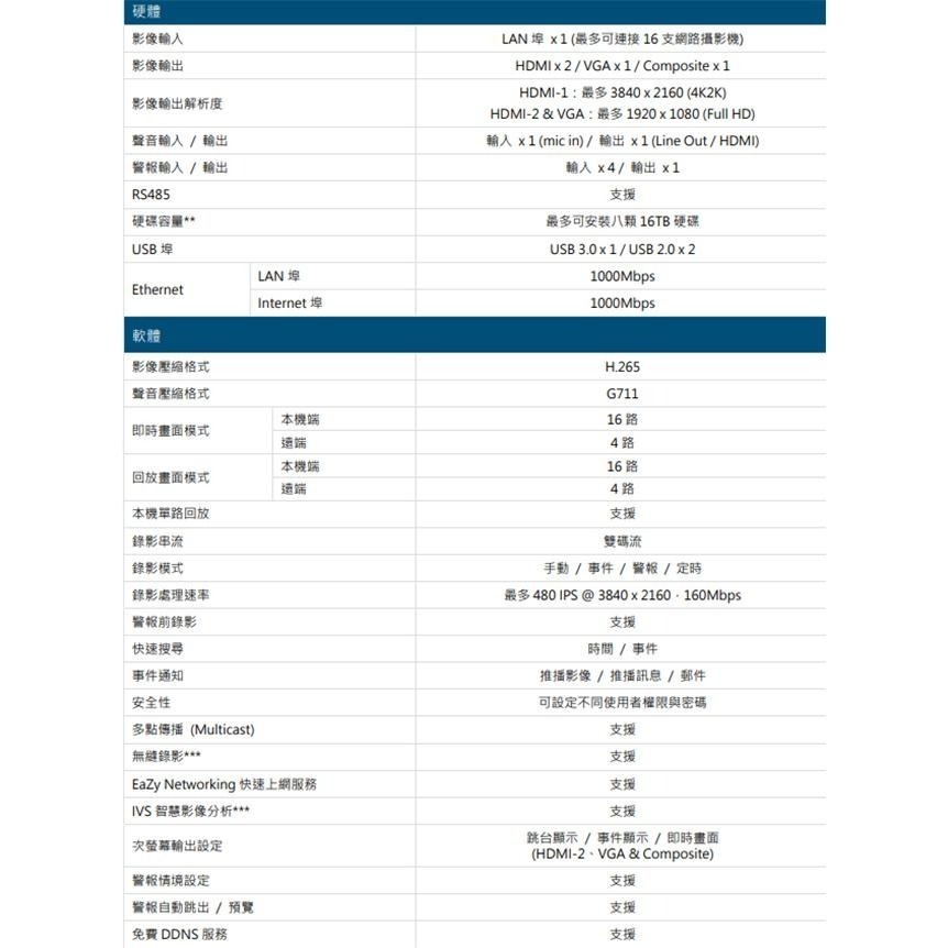 昌運監視器 AVTECH 陞泰 AVH8516AX 16路 H.265 8MP NVR網路型錄影主機(請來電洽詢)-細節圖2