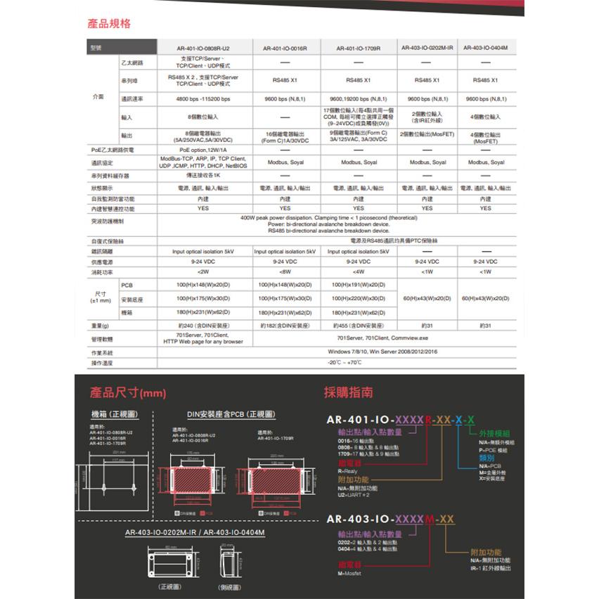 昌運監視器 SOYAL AR-401-IO-0808-RR 串列設備伺服器 連網控制器 含I/O-細節圖2