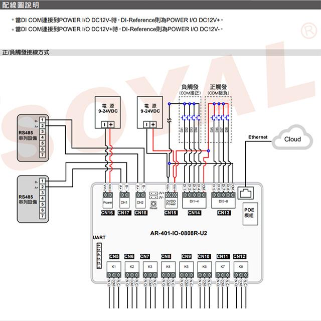 昌運監視器 SOYAL AR-401-IO-0808-RR 串列設備伺服器 連網控制器 含I/O-細節圖4