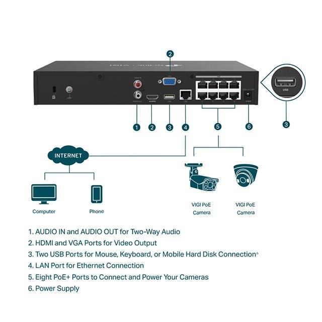 TP-LINK昌運監視器組合 VIGI NVR1008H-8MP 8路主機+VIGI C340I 4MP網路攝影機*6-細節圖7
