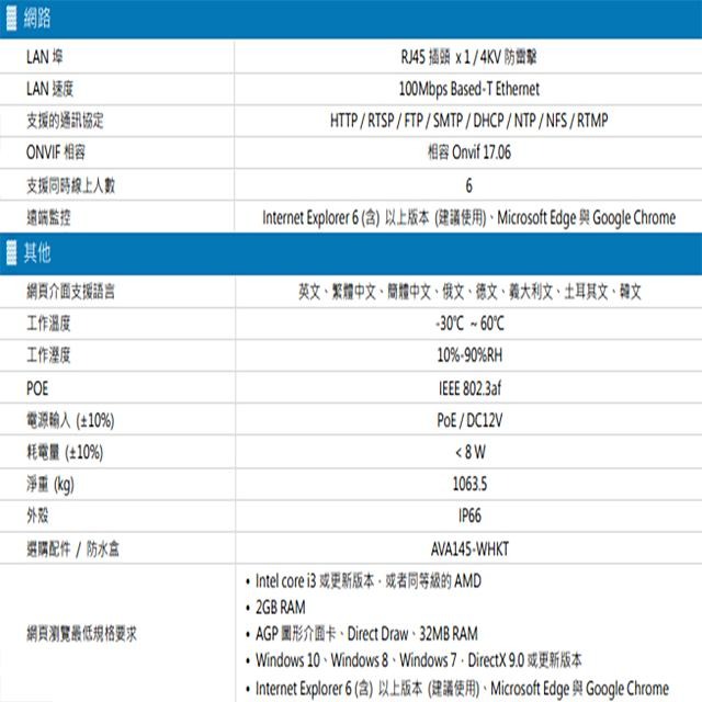 昌運監視器 AVTECH 陞泰 DGM5546SVAT 500萬 AI 星光級 紅外線槍型網路攝影機(請來電洽詢)-細節圖3