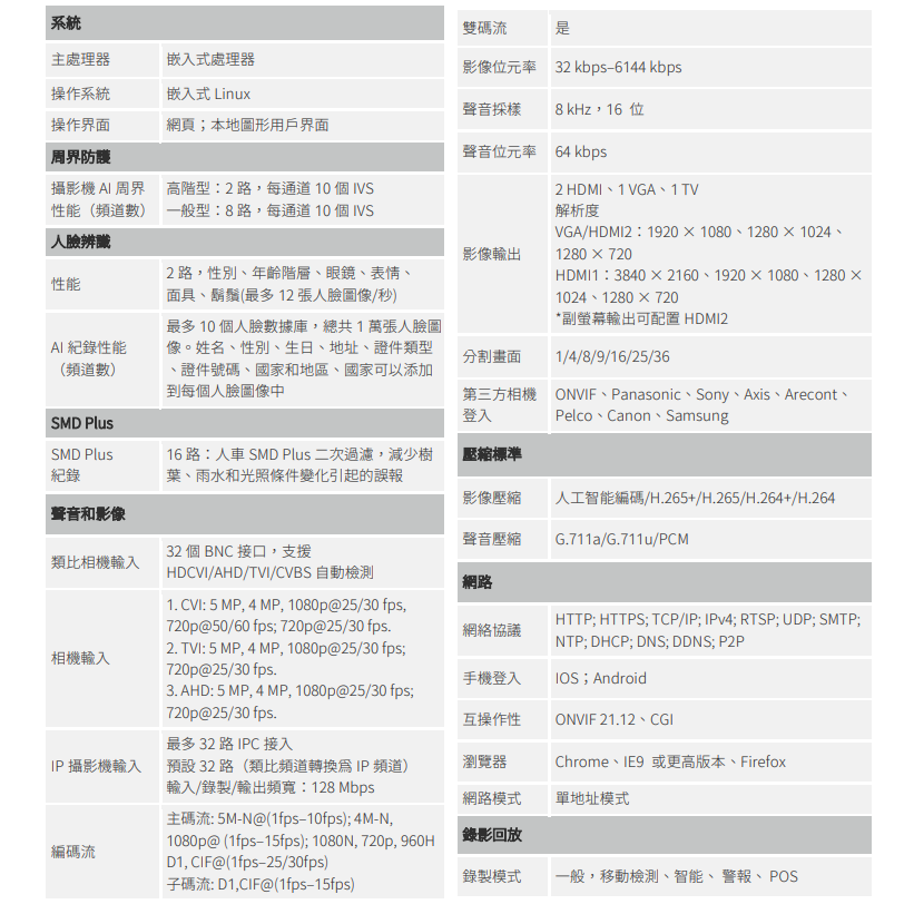 昌運監視器 SAMPO聲寶 DR-TW4532L 32路 五合一 1.5U 4HDDs XVR 錄影主機-細節圖2