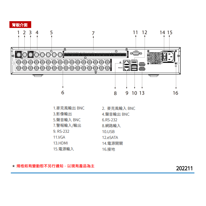 昌運監視器 SAMPO聲寶 DR-TW4532L 32路 五合一 1.5U 4HDDs XVR 錄影主機-細節圖4