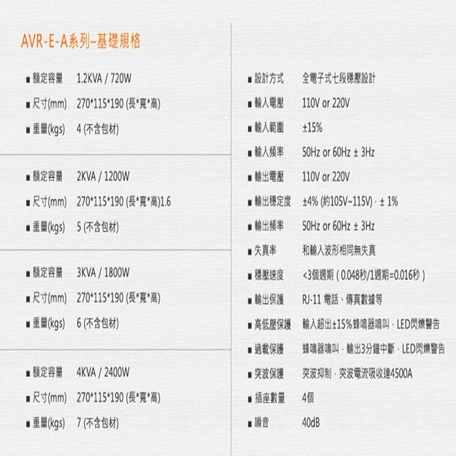 昌運監視器 飛碟 AVR-E1.2KA 220V 1.2KVA 電盔甲 七段式 電子式穩壓器-細節圖4