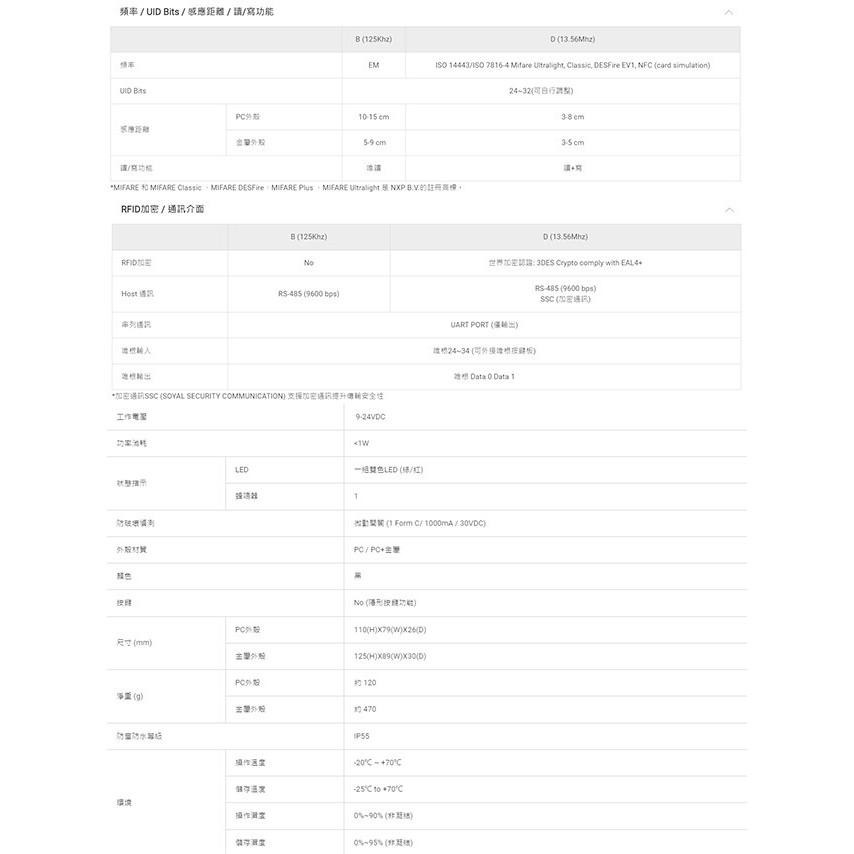 昌運監視器 SOYAL AR-725-UD(AR-725UD) E2 Mifare WG 控制器 門禁讀卡機-細節圖3